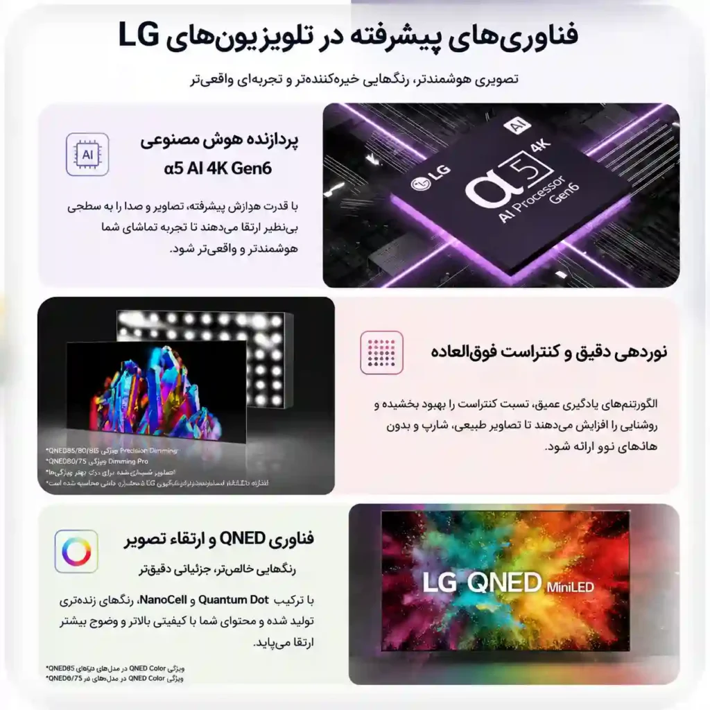 خرید تلویزیون ال جی 50QNED756