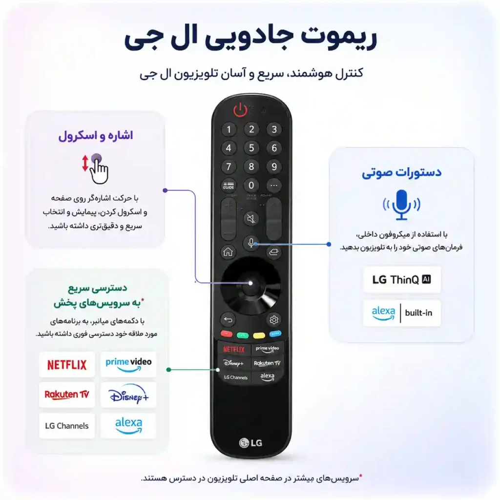 قیمت تلویزیون ال جی 50QNED756