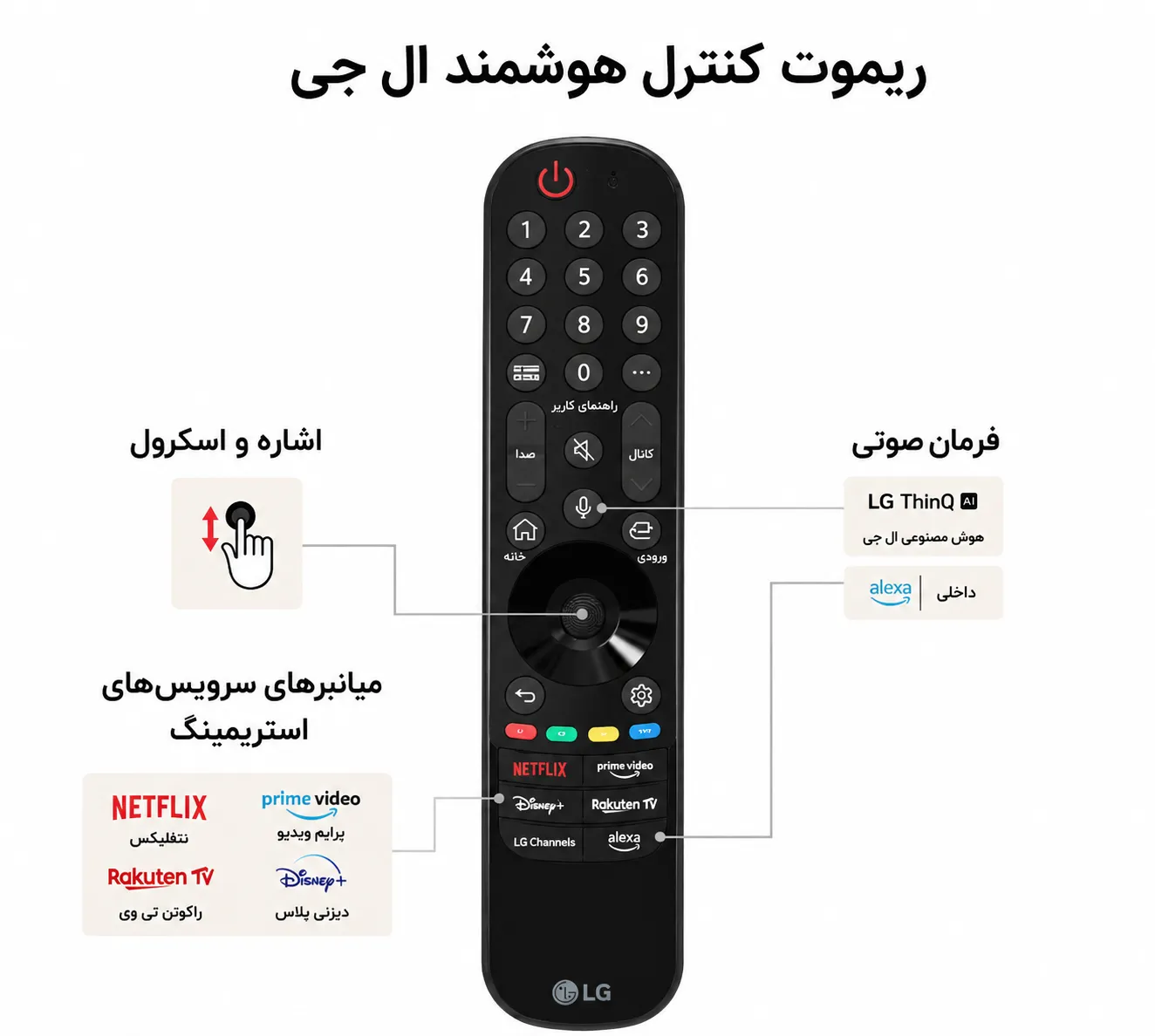 تلویزیون ال جی 55QNED80T 7 تلویزیون 55QNED80T