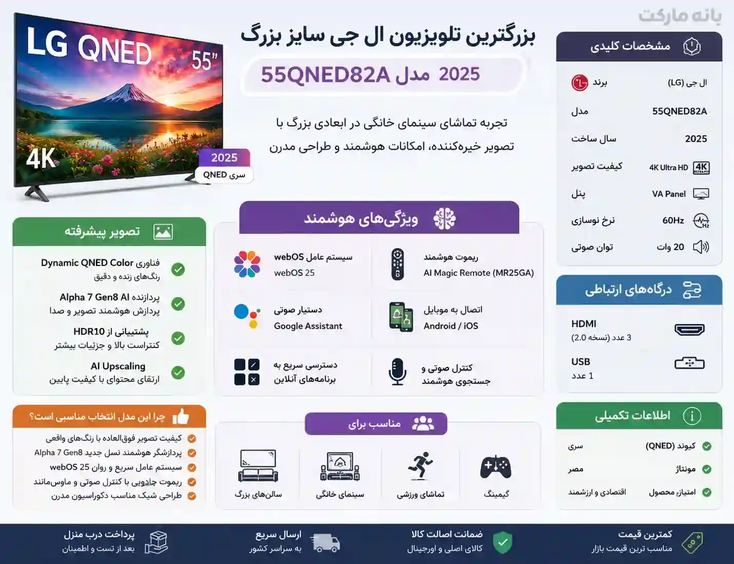 55QNED82A