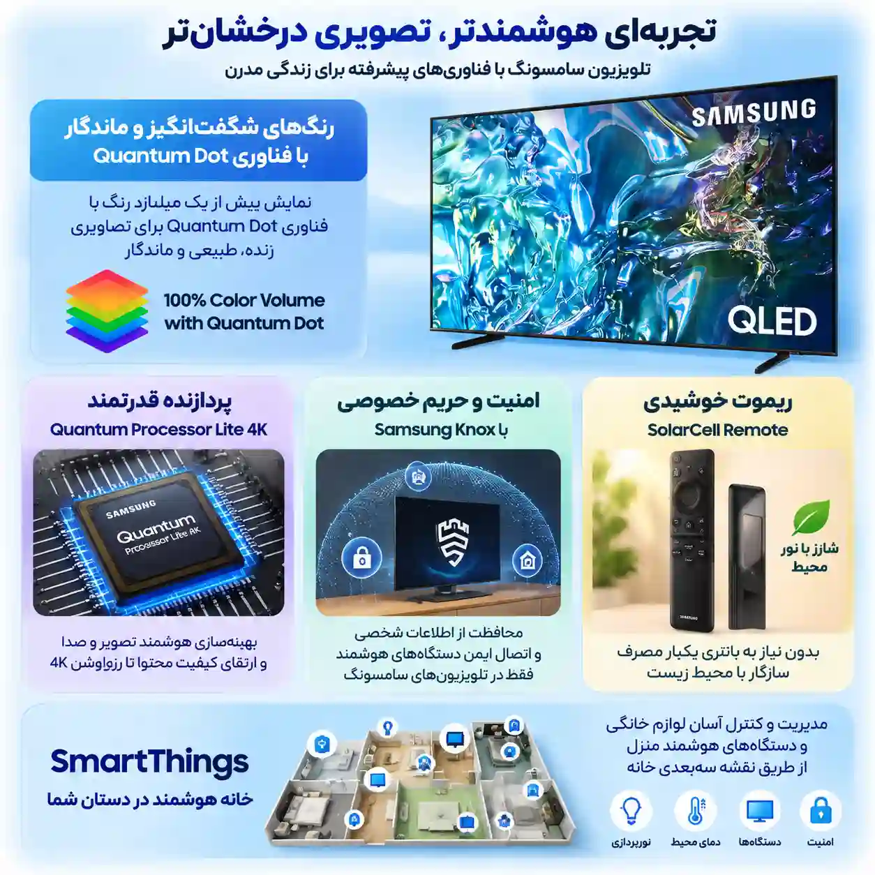 خرید تلویزیون سامسونگ 65Q60D
