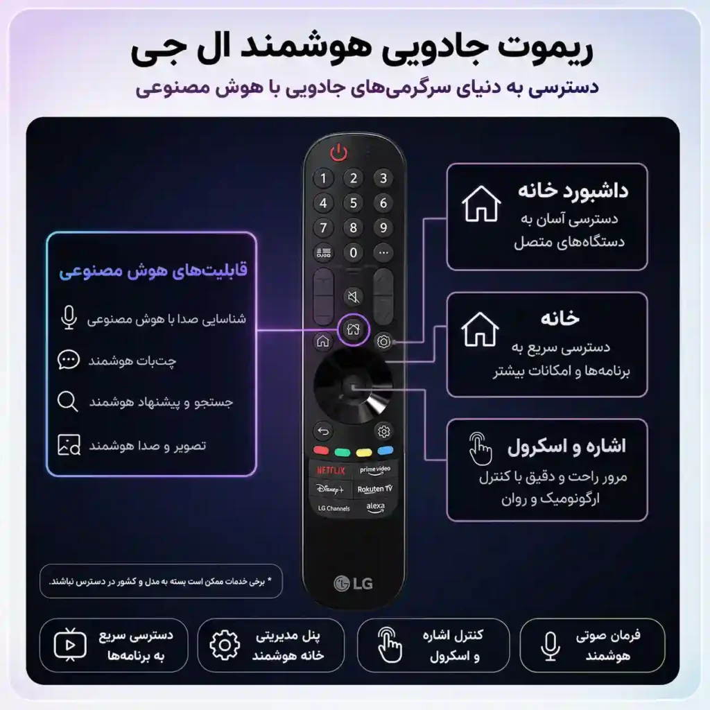 قیمت تلویزیون ال جی 65QNED93A