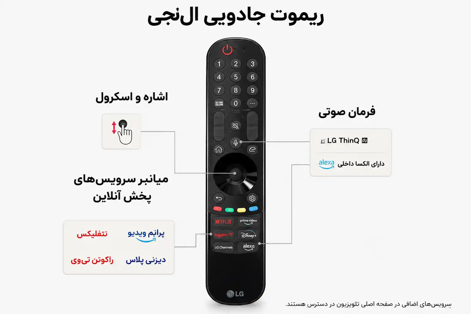 قیمت تلویزیون ال جی 75UT80006LA