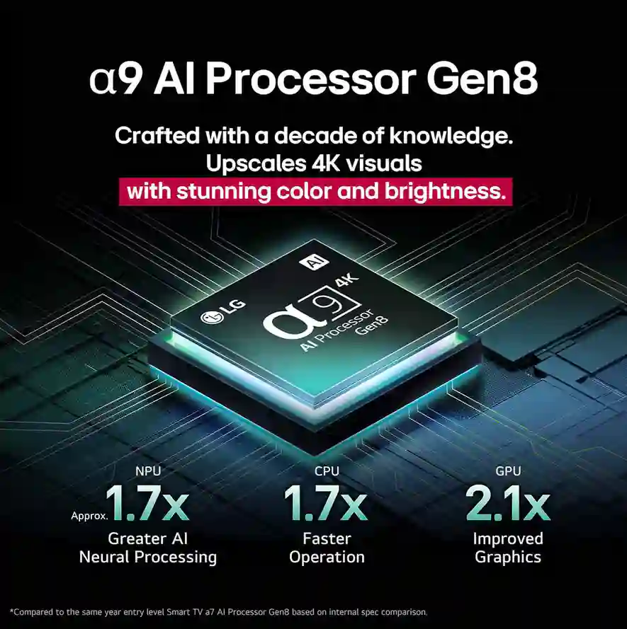 خرید تلویزیون ال جی 65C5 اولد