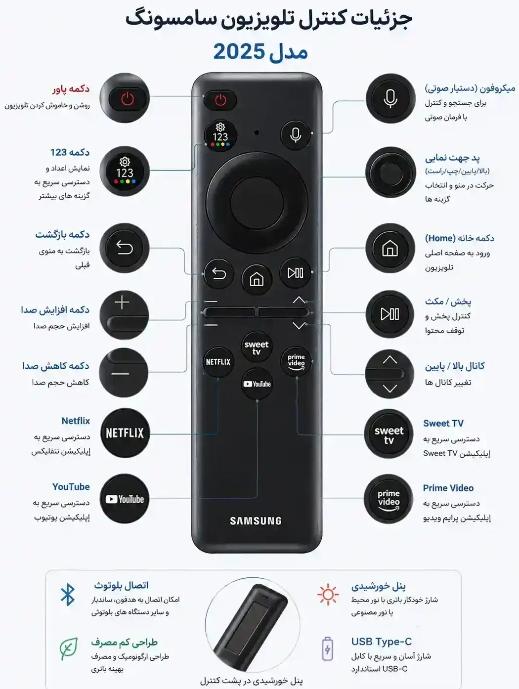 تلویزیون سامسونگ QA55QN70FAU