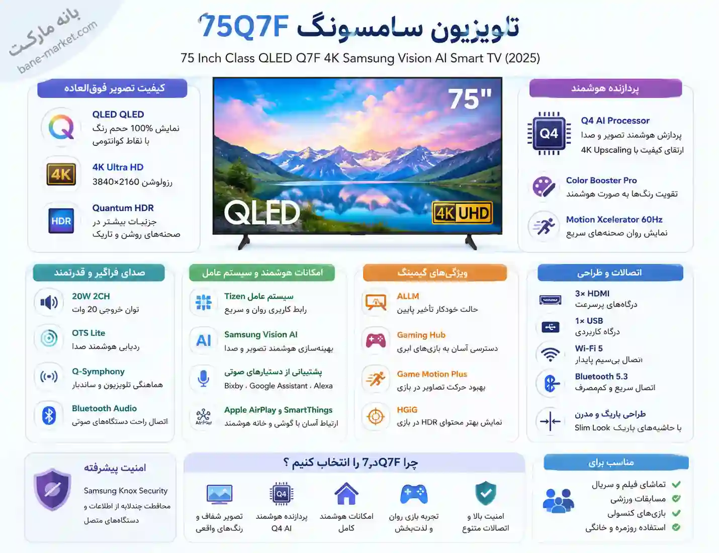 خرید تلویزیون سامسونگ 75Q7F