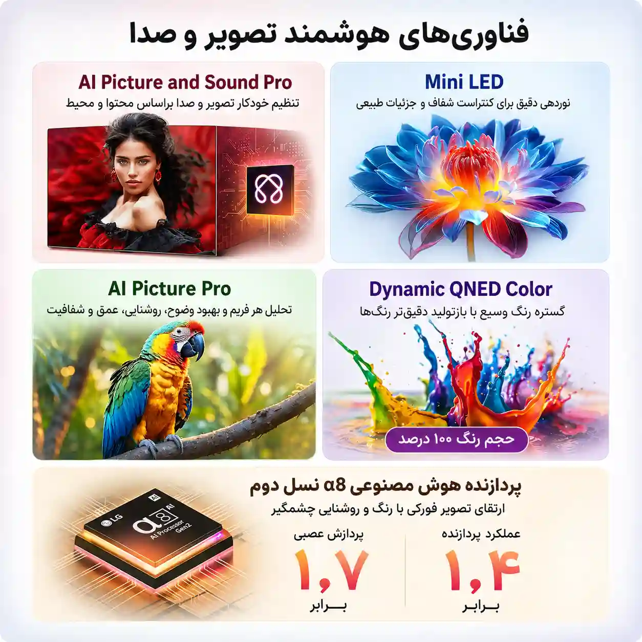 تلویزیون ال جی 100QNED86A 4 تلویزیون ال جی 100QNED86A