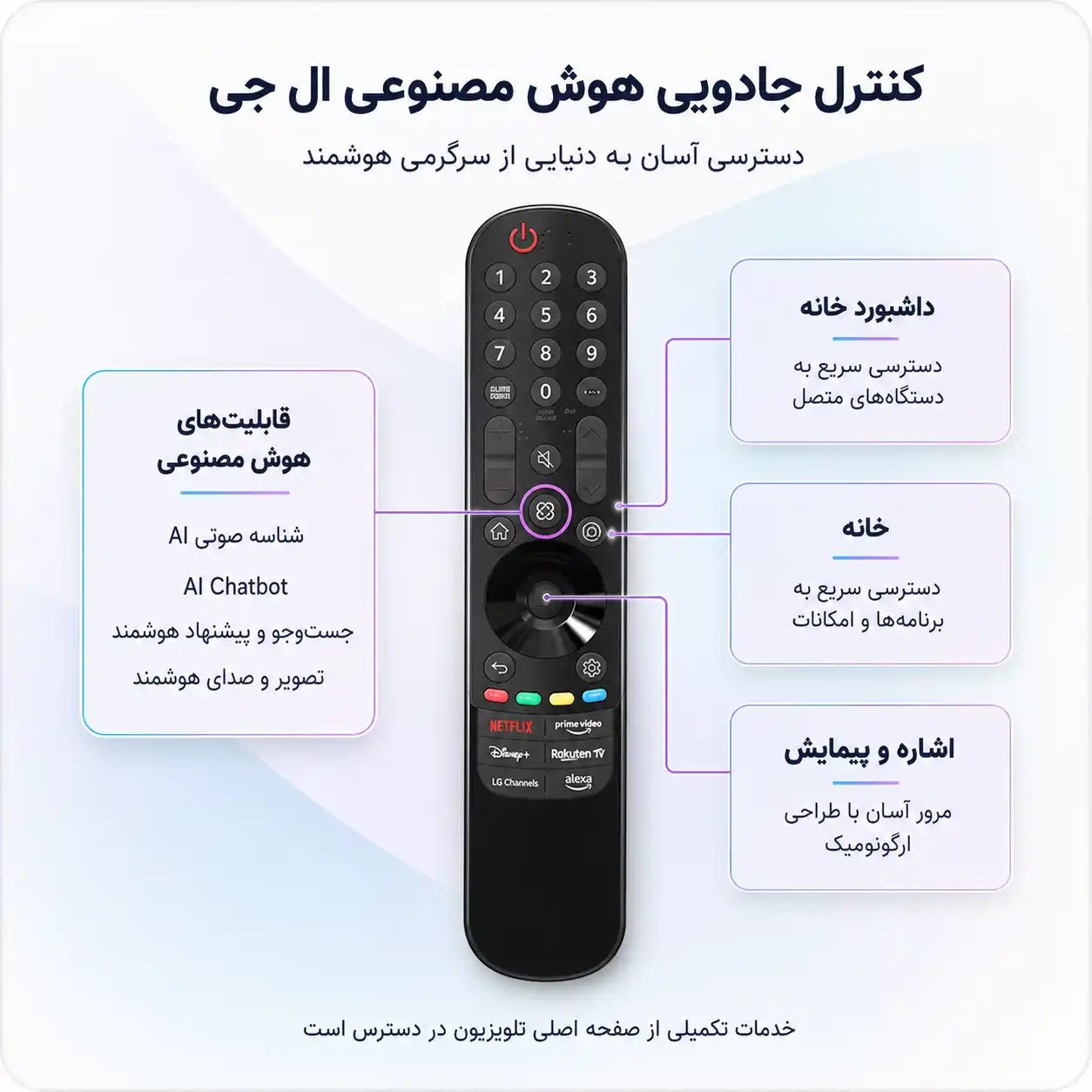 تلویزیون ال جی 100QNED86A 5 کنترل تلویزیون ال جی 100QNED86A