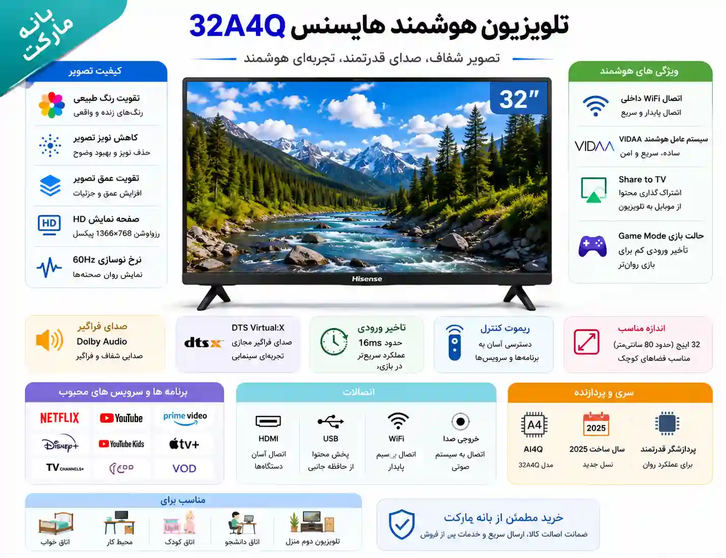 قیمت تلویزیون هایسنس 32A4Q
