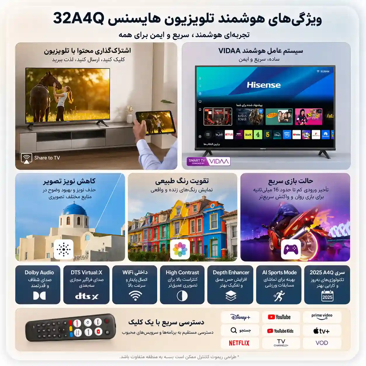 تلویزیون هایسنس 32A4Q