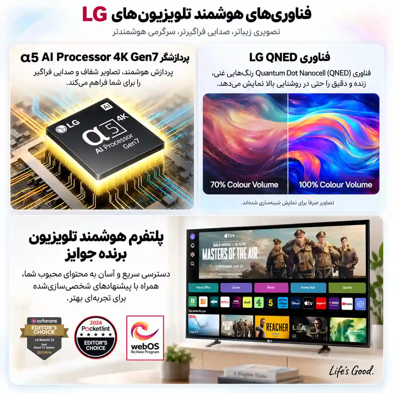 قیمت تلویزیون ال جی 55QNED80T