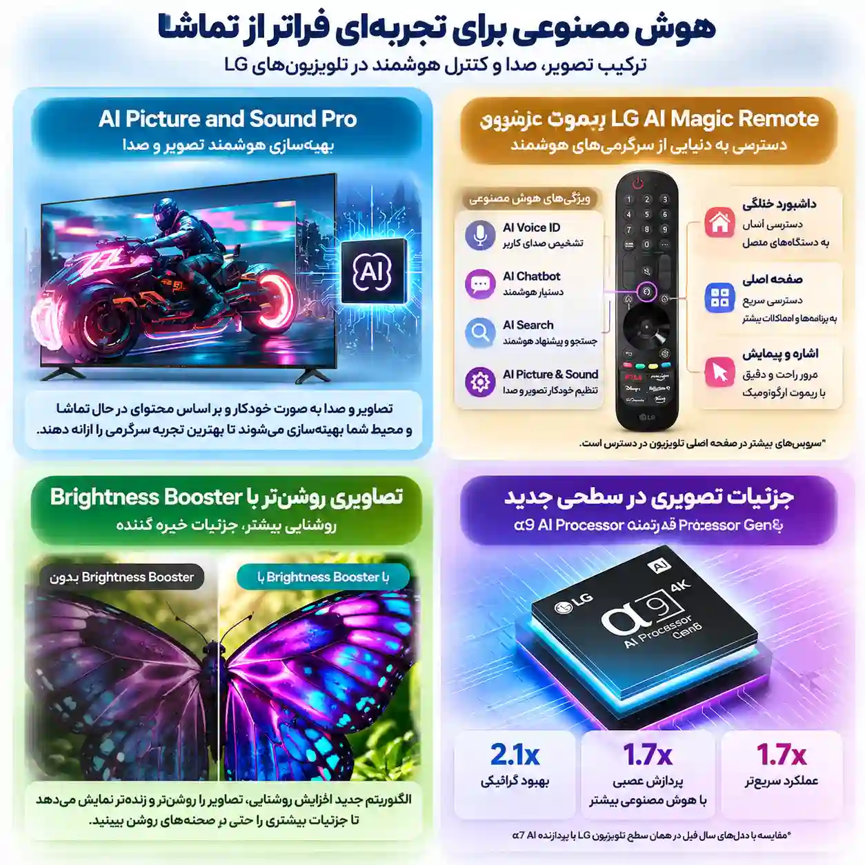 تلویزیون ال جی 65C5 اولد 5 تلویزیون ال جی 65C5 اولد