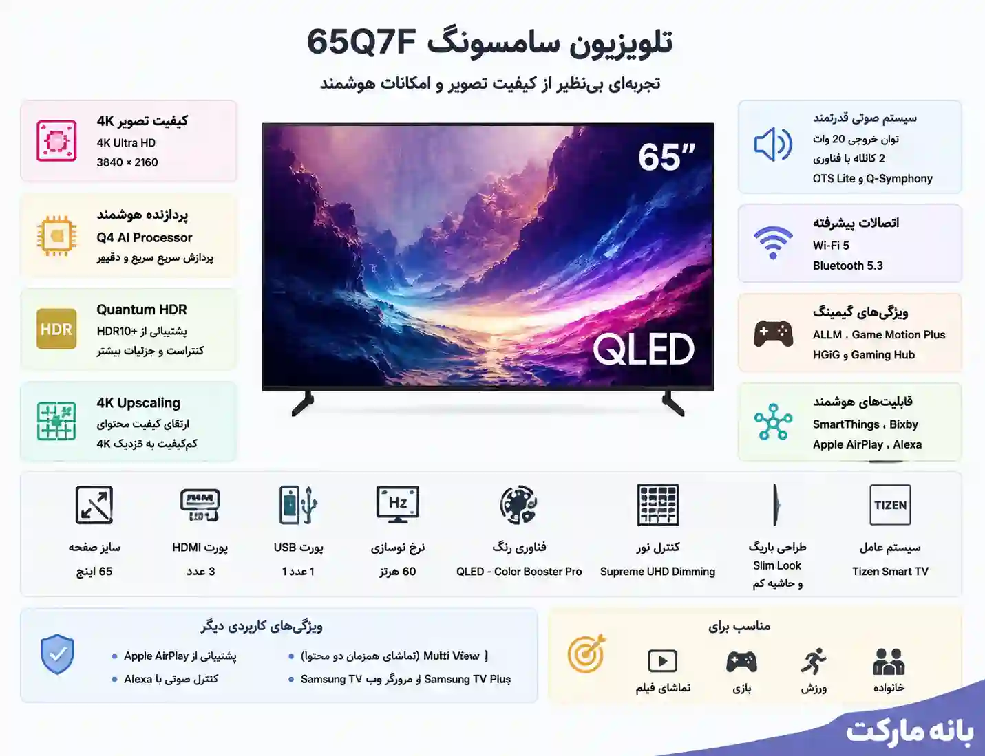 تلویزیون سامسونگ 65Q7F 3 خرید تلویزیون سامسونگ 65Q7F