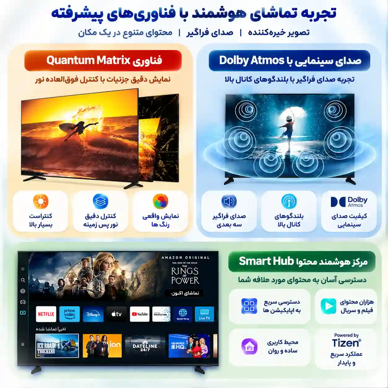 قیمت تلویزیون سامسونگ 65QN85C