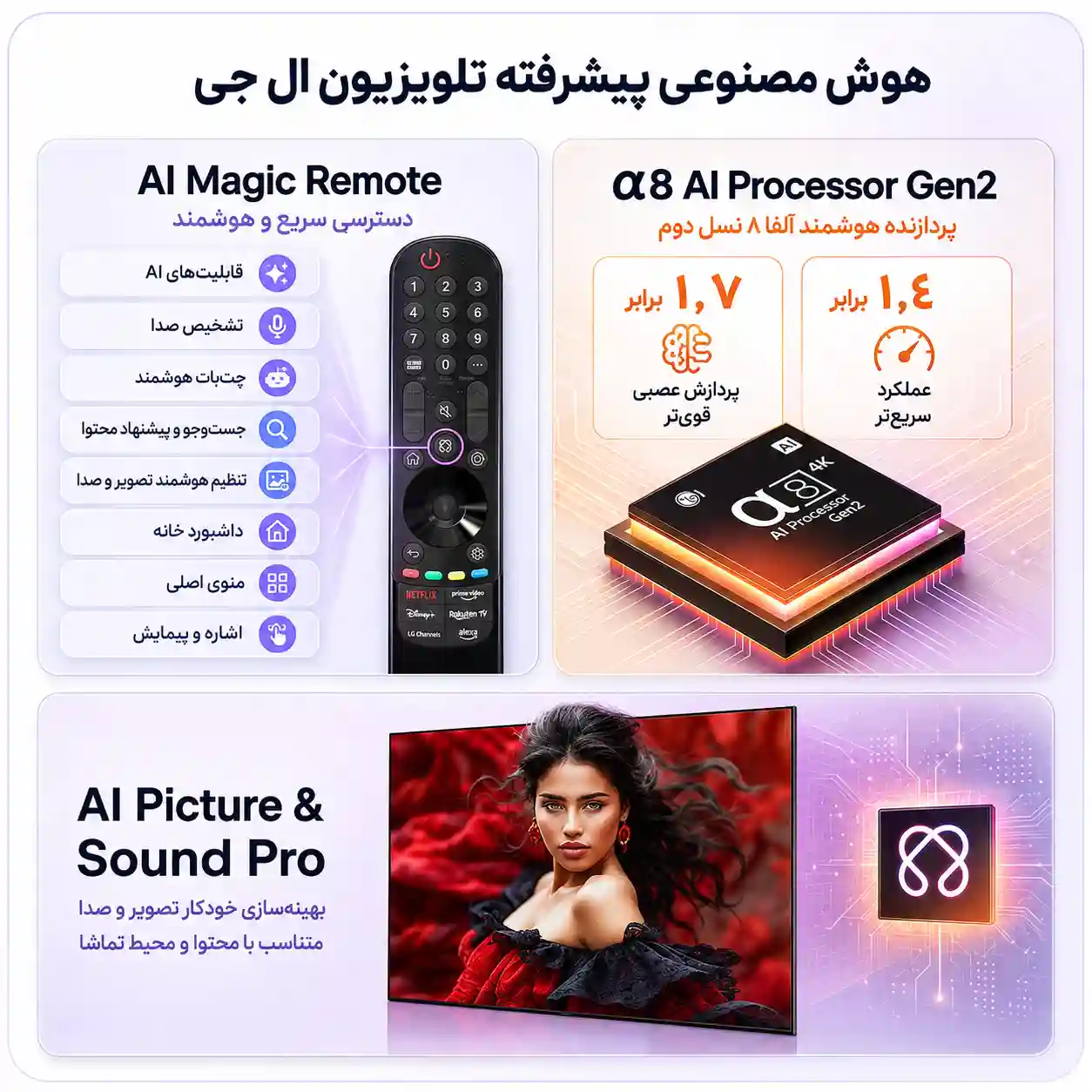 تلویزیون ال جی 65QNED86 4 کنترل تلویزیون ال جی 65QNED86