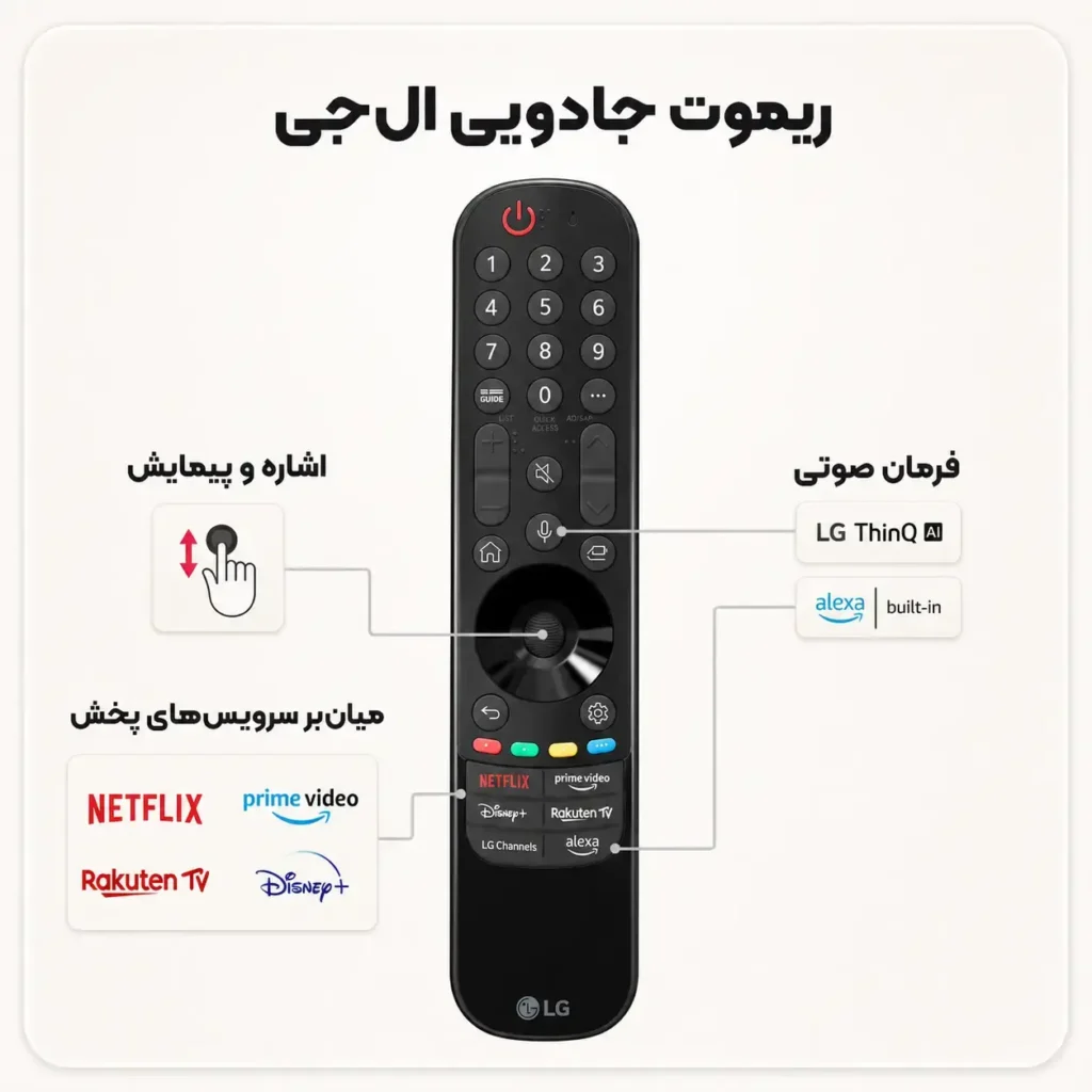 تلویزیون ال جی 65QNED87T 4 خرید تلویزیون ال جی 65QNED87T