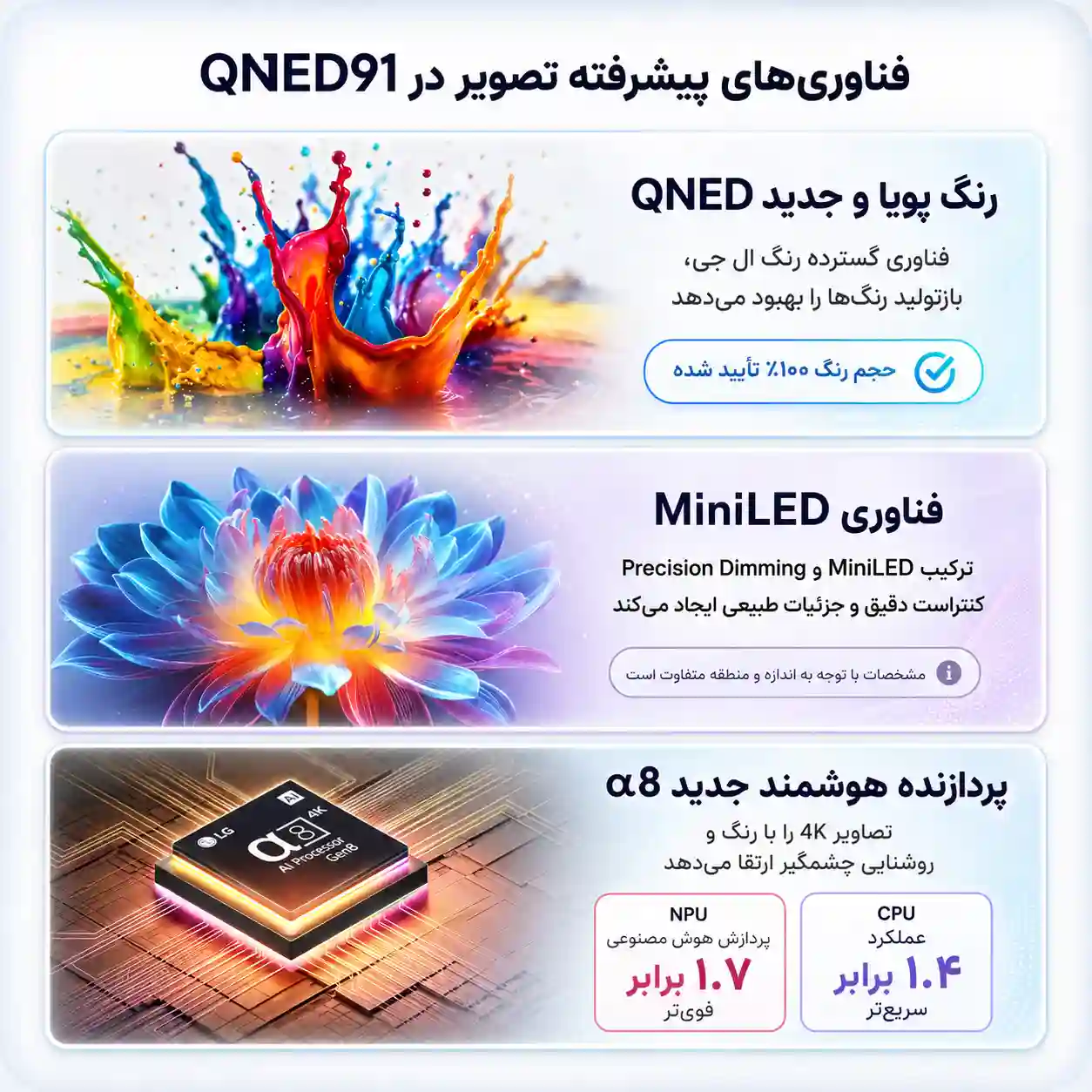 65QNED91A