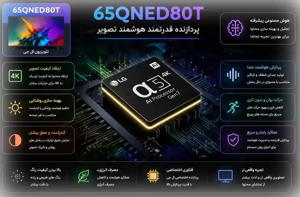  قیمت تلویزیون ال جی 65QNED80T