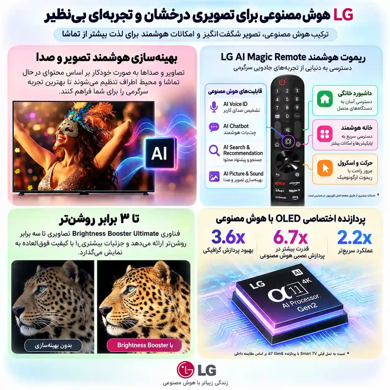تلویزیون ال جی 77G5 اولد 4 تلویزیون ال جی 77G5 اولد