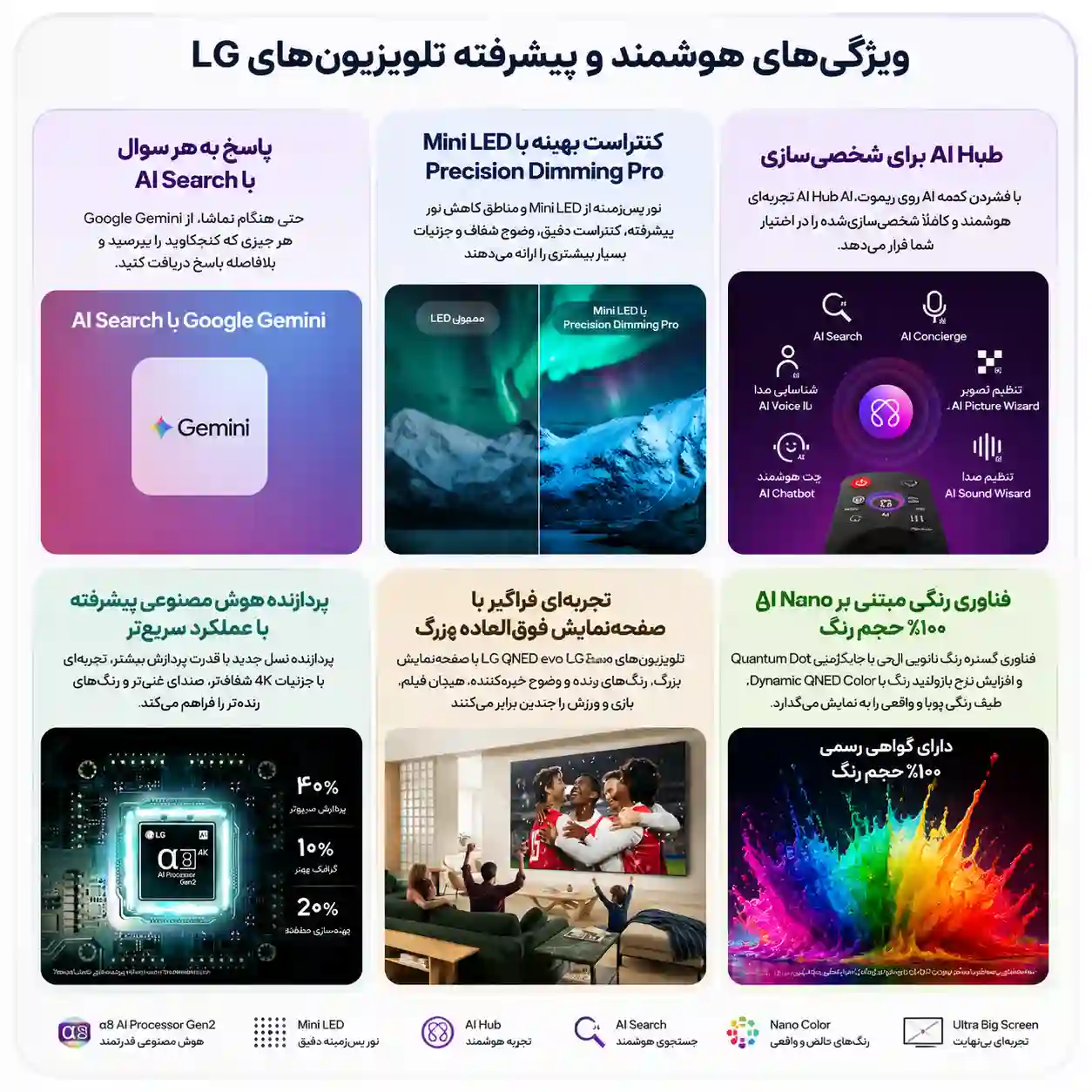 قیمت تلویزیون ال جی 85QNED93B