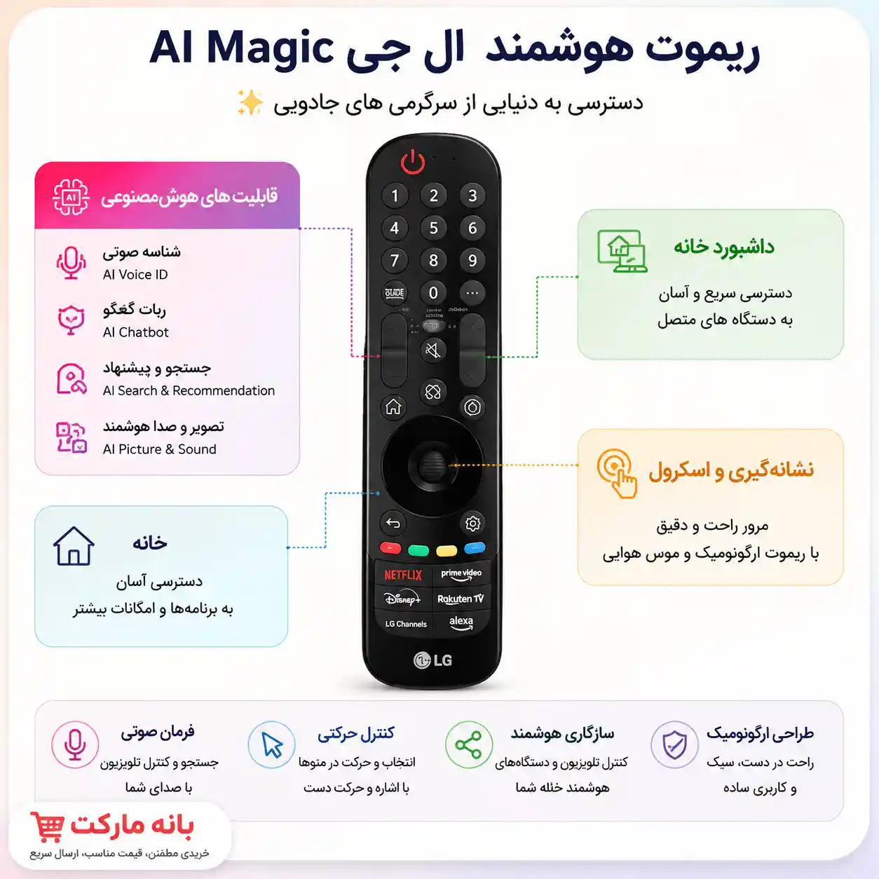 قیمت خرید 85QNED72B