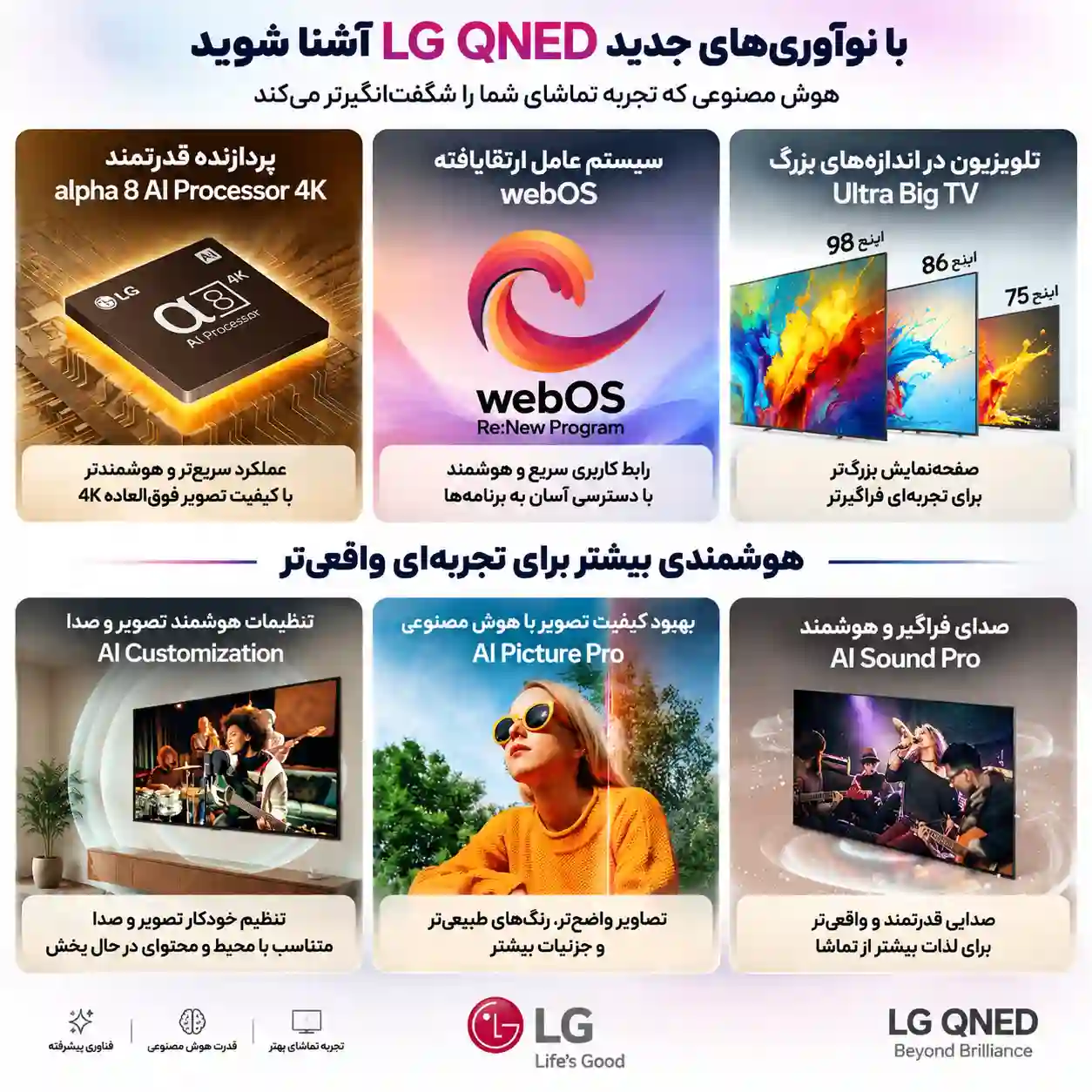 تلویزیون ال جی 86QNED86T 4 تلویزیون ال جی 86QNED86T