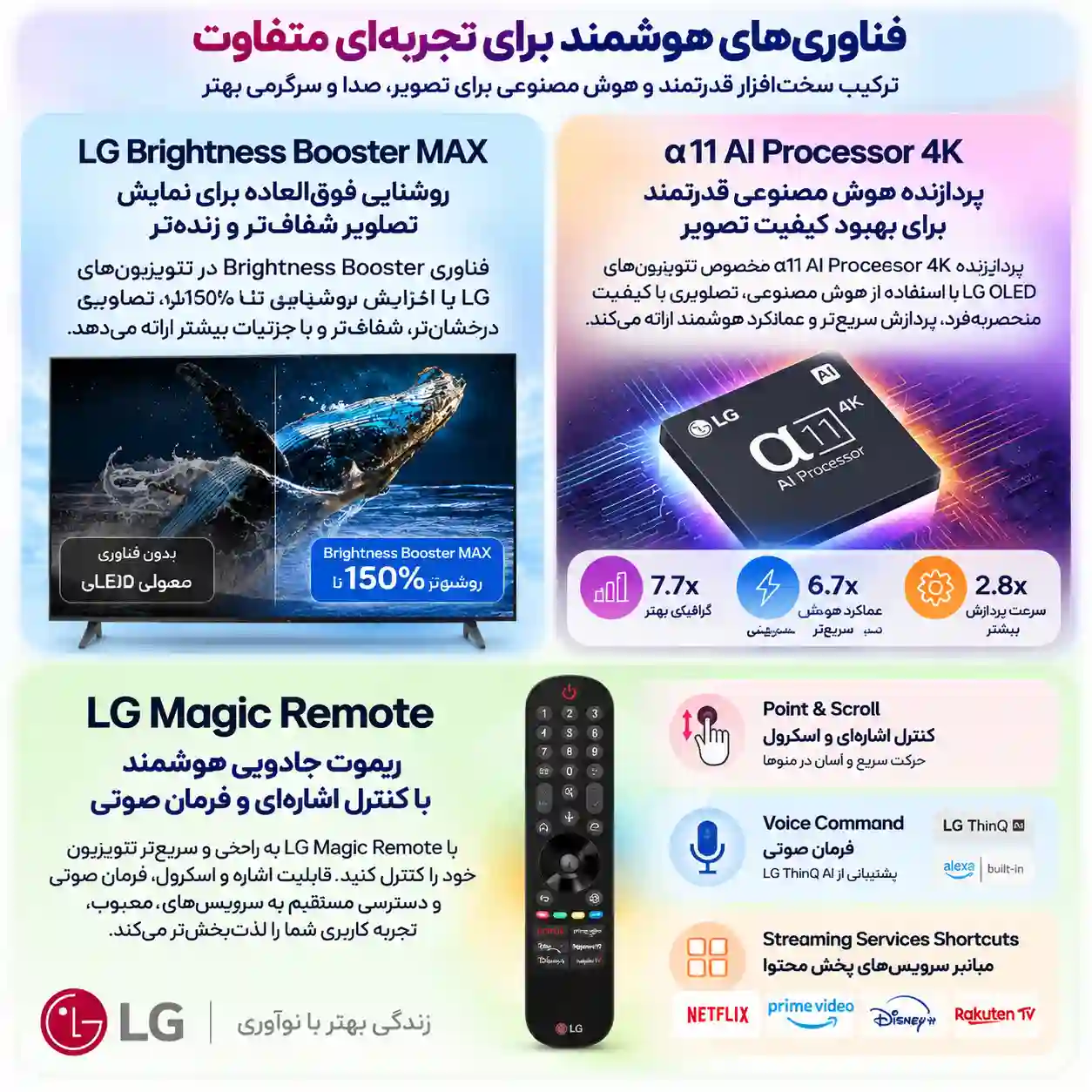 تلویزیون ال جی 97G4 اولد 4 قیمت تلویزیون ال جی 97G4 اولد