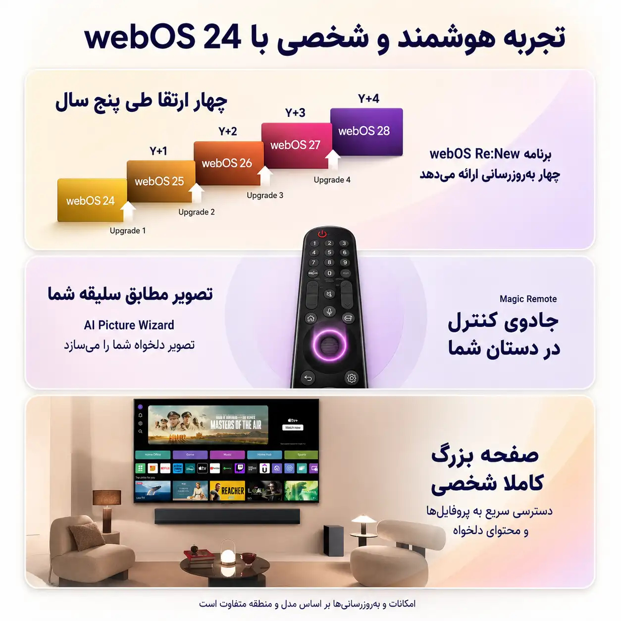 قیمت تلویزیون ال جی 98UT90006