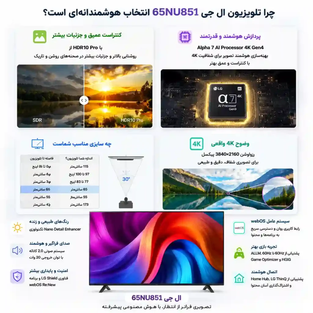 تلویزیون ال جی 65NU851 7 تلویزیون 65NU851