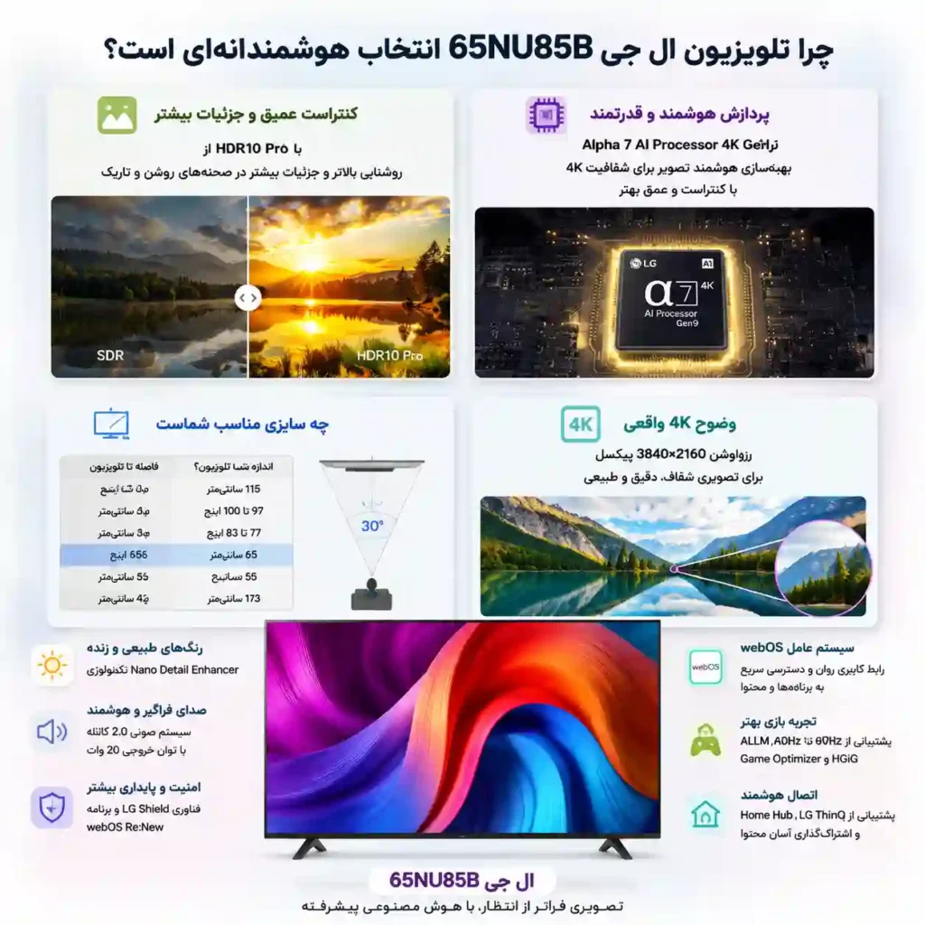 تلویزیون ال جی 65NU85B 7 تلویزیون 65NU85B