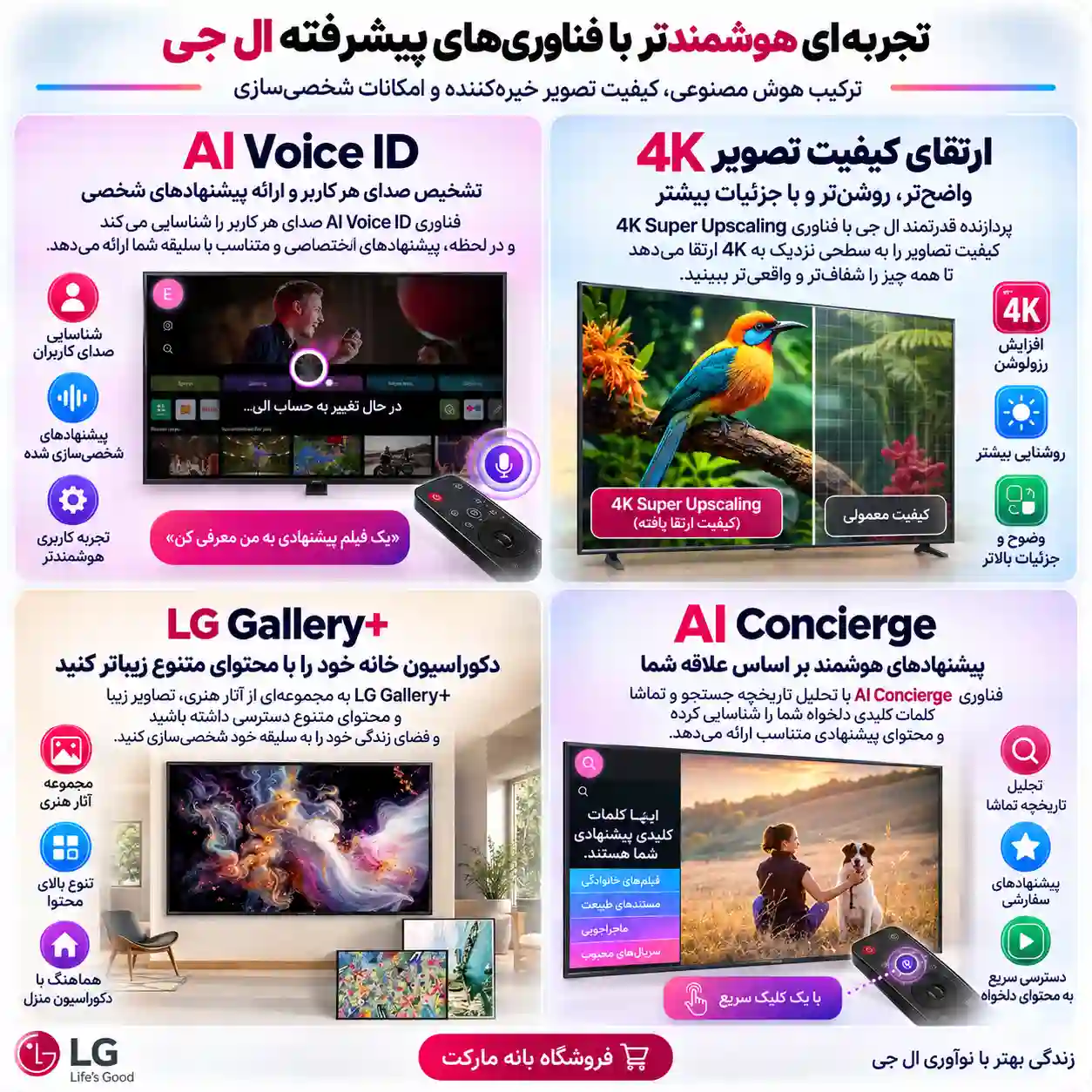 ال جی 65QNED80A