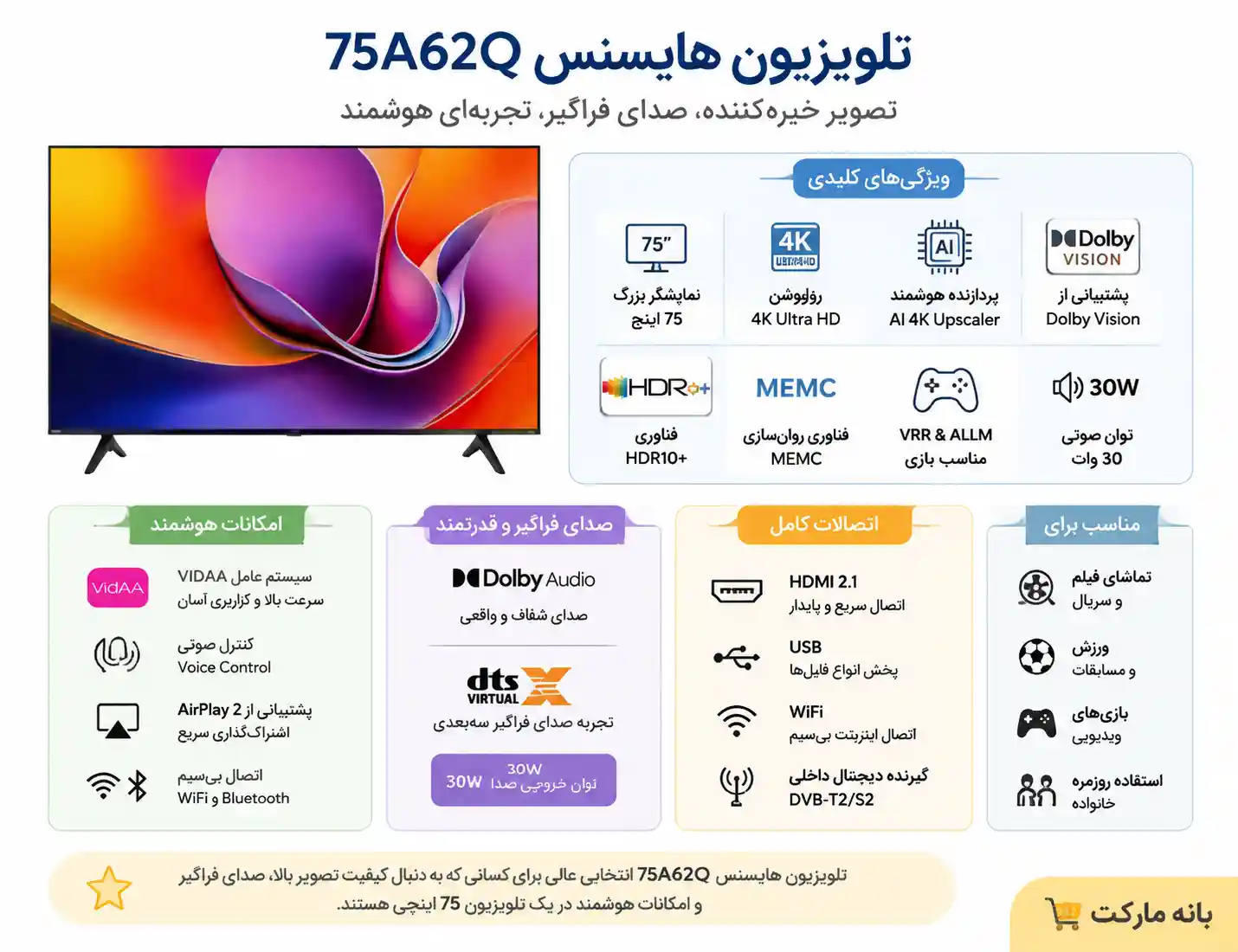 تلویزیون هایسنس 75A62Q 5 مشخصات تلویزیون هایسنس 75A62Q