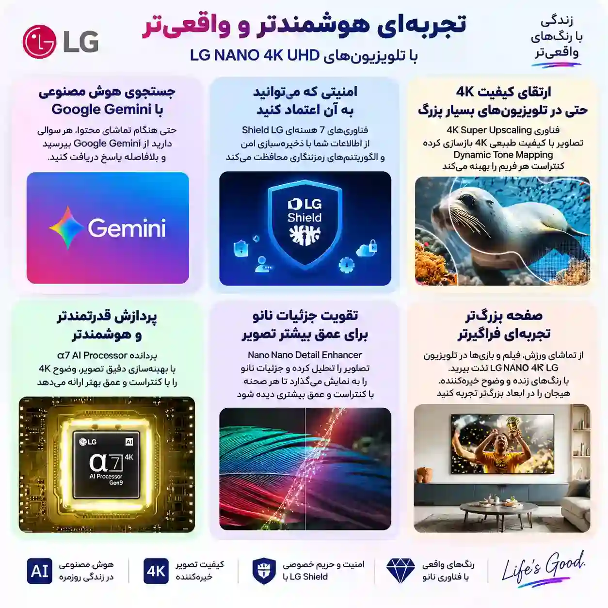 تلویزیون ال جی 75NU850B6 3 تلویزیون ال جی 75NU850B6 75NU850B6