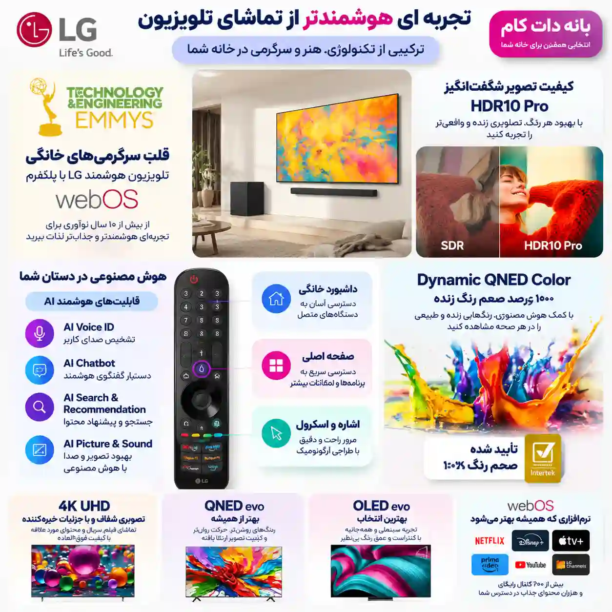 تلویزیون ال جی 75QNED70A 4 برسی مشخصات تلویزیون ال جی 75QNED70A